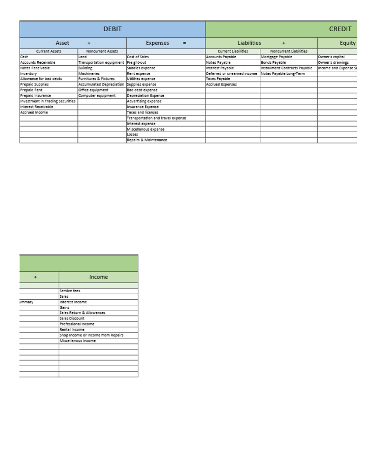 Comprehensive Guide to Liabilities and Expenses | PDF | Debits And ...