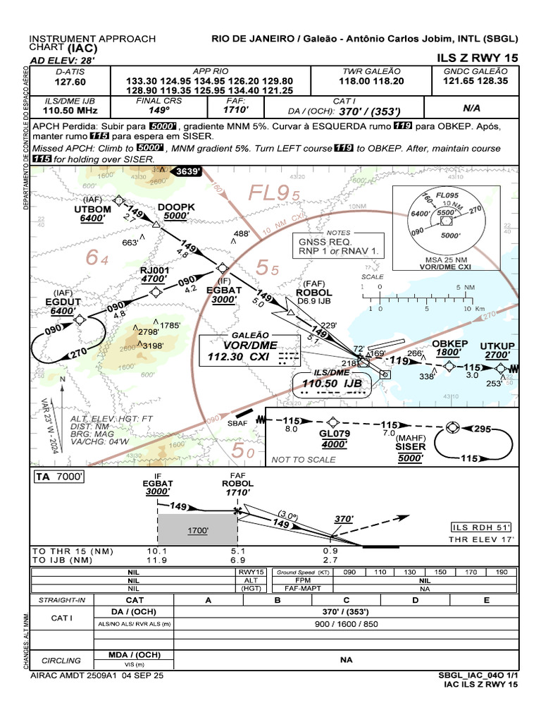 Aproximação ILS Z RWY 15 - SBGL | PDF