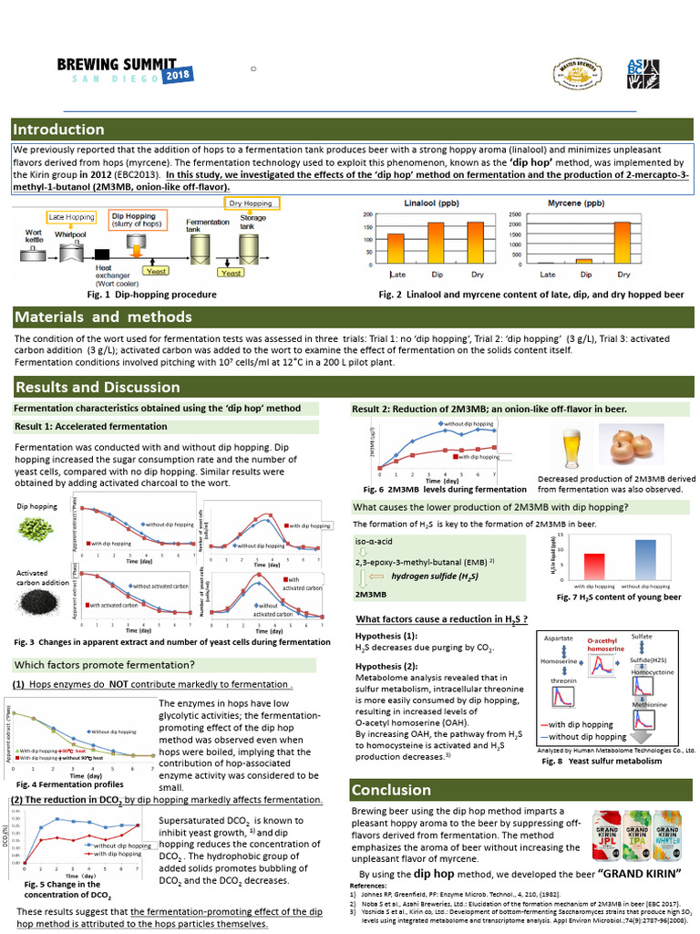 Dip Hop Method Enhances Beer Fermentation | PDF | Hops | Beer