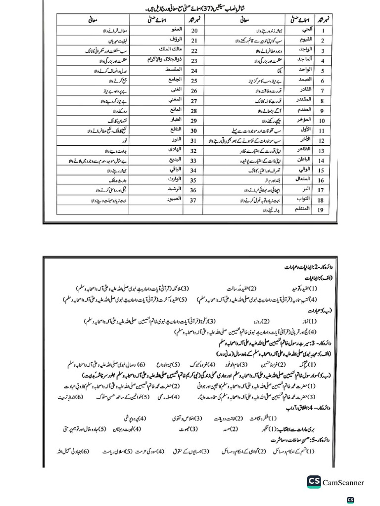 Islamiyat 9th Paper Patern | PDF