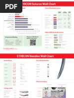 Ethicon Suture Product Catalog 2024 | PDF | Surgical Suture | Wound