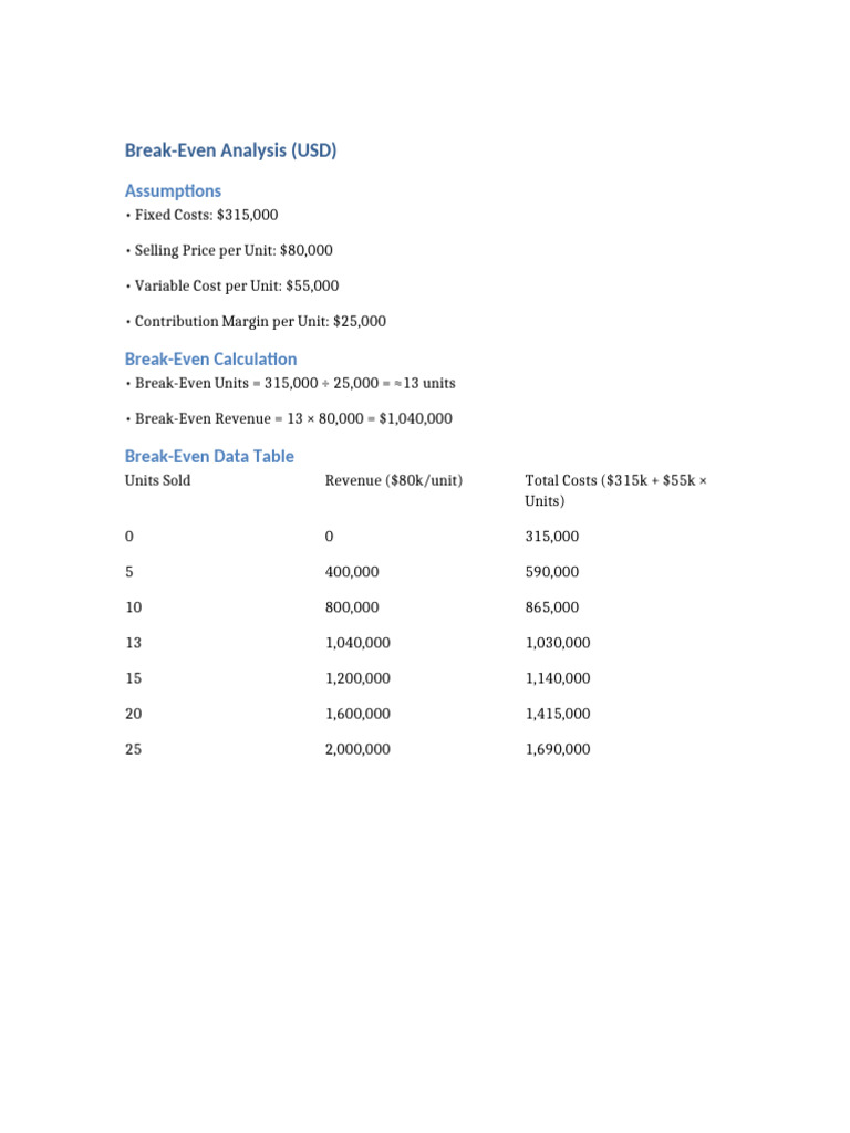BreakEven Analysis | PDF