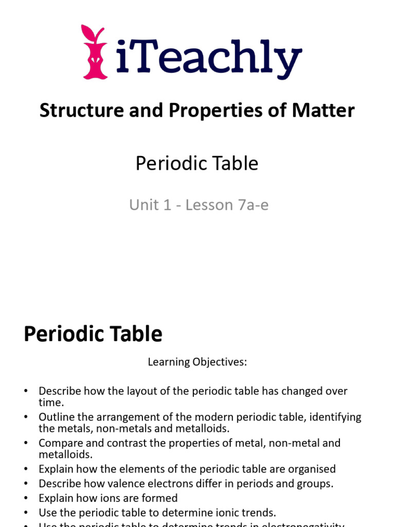 Understanding the Periodic Table | PDF | Ion | Periodic Table