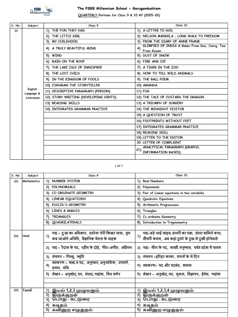 STD 9 & 10 Quarterly Portions (25-26) | PDF