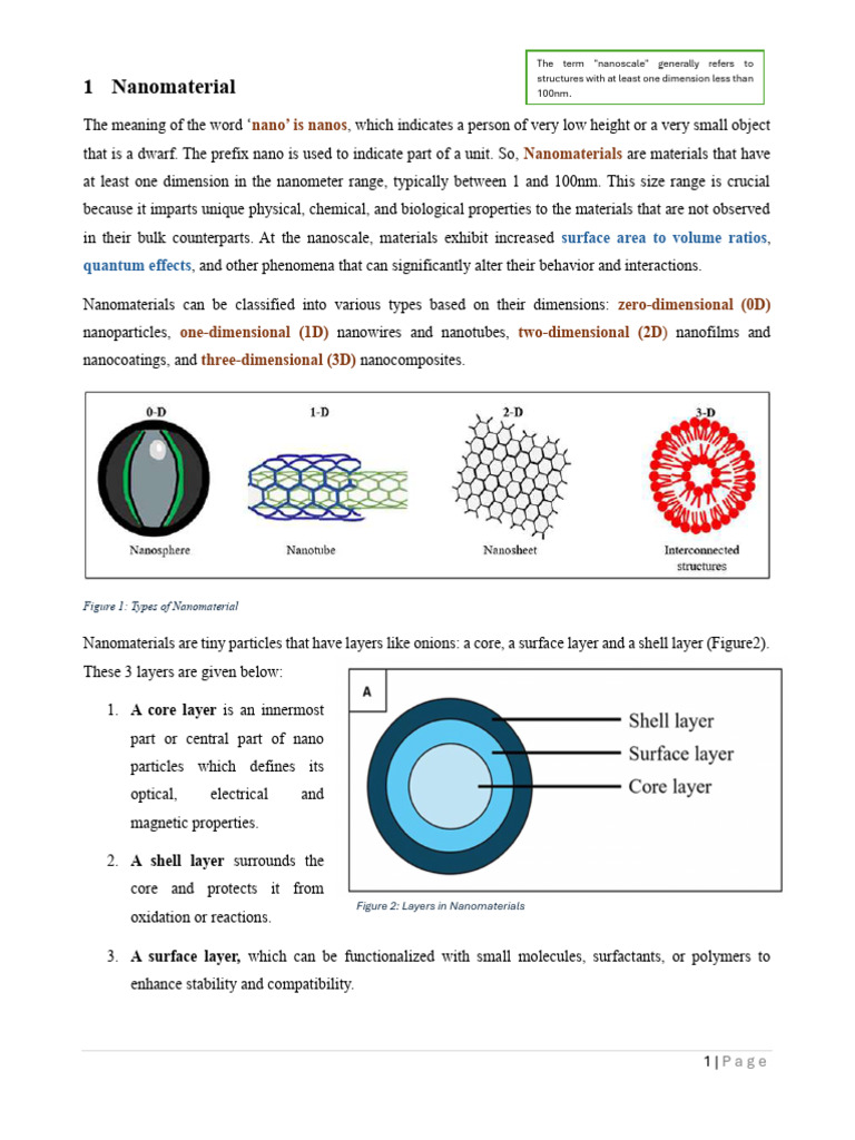 Understanding Nanomaterials and Their Applications | PDF ...