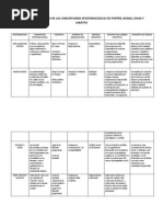 CUADRO COMPARATIVO DE LAS CONCEPCIONES EPISTEMOLÓGICAS DE POPPER