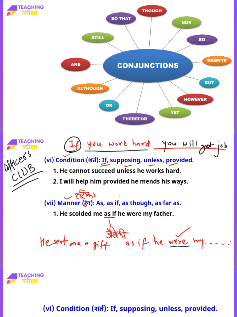 Uses of Conjunctions in English Grammar | PDF | Language Families ...