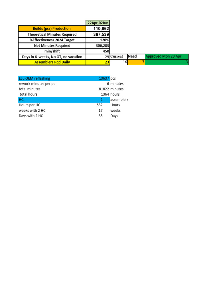 Production Efficiency Analysis Report | PDF