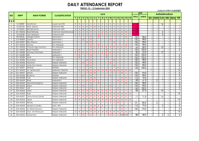 DAR 1-15 September 2025 - RM | PDF