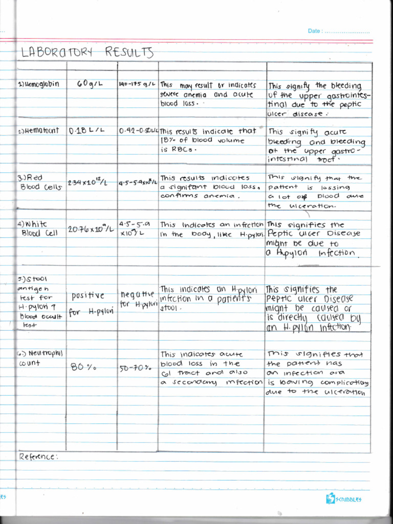 Laboratory | PDF