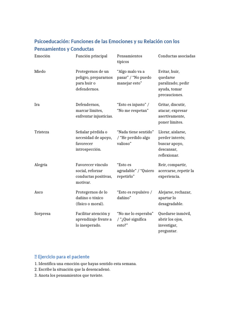 Psicoeducacion Emociones | PDF | Las emociones | Conceptos psicologicos
