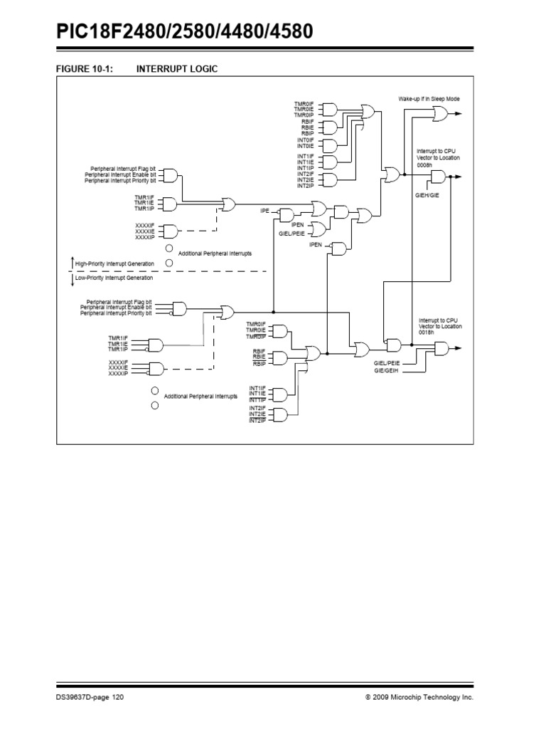 PIC18F Interrupt Control Registers Guide | PDF | Analog To Digital ...
