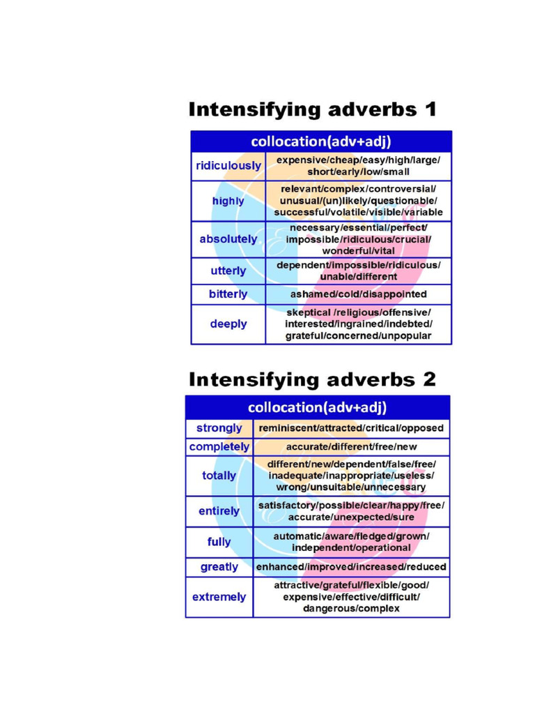 WK 5 Intensifiers | PDF