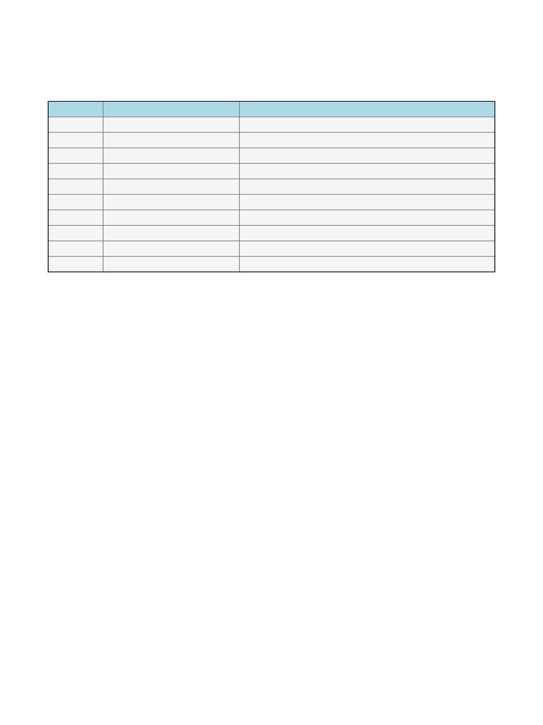 Effective Revision Methods Table | PDF