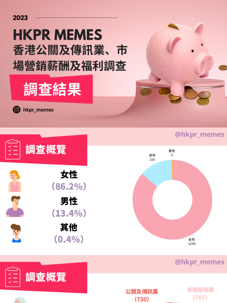 Hkpr Memes 呈獻】香港公關、市場及傳訊業薪酬及福利調查| PDF