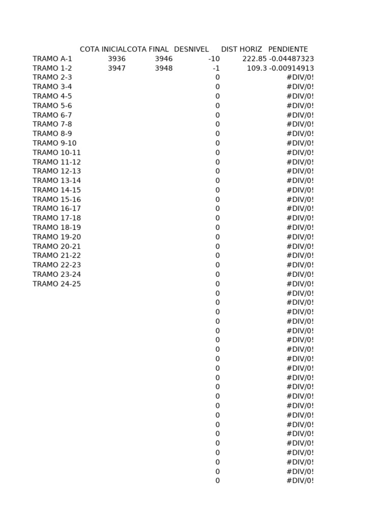 Elevation and Slope Data Summary | PDF