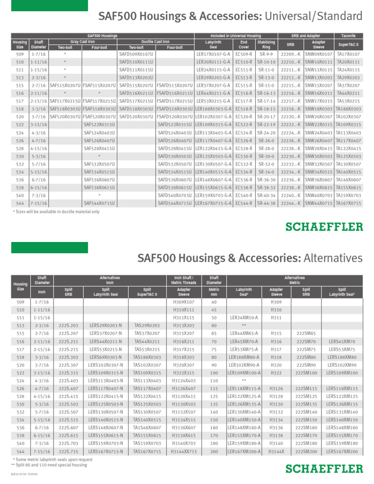 SAF500 Housings Overview and Specs | PDF