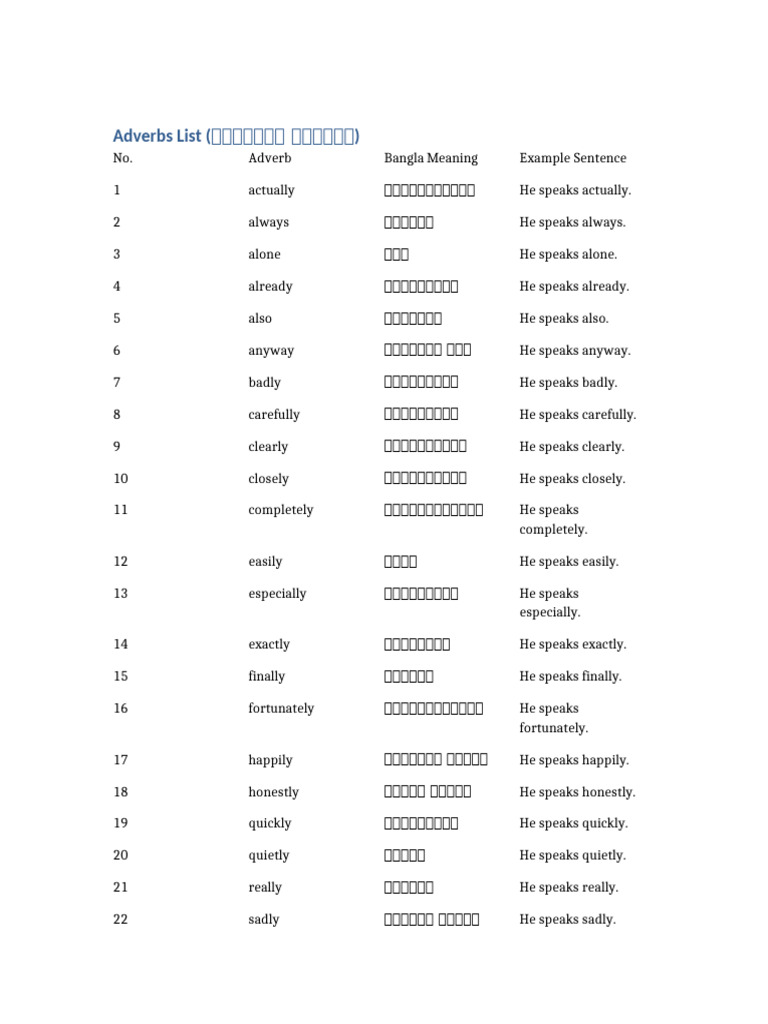 Adverbs List Four Columns | PDF