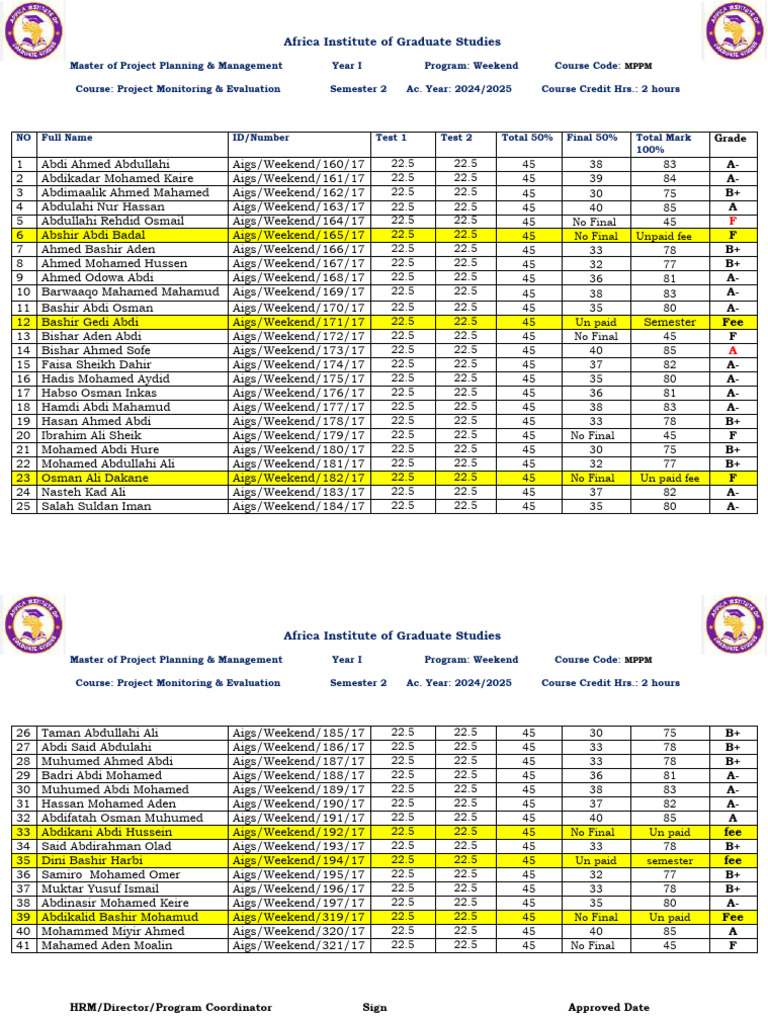 Project Evaluation Grades 2024/2025 | PDF | Somalia
