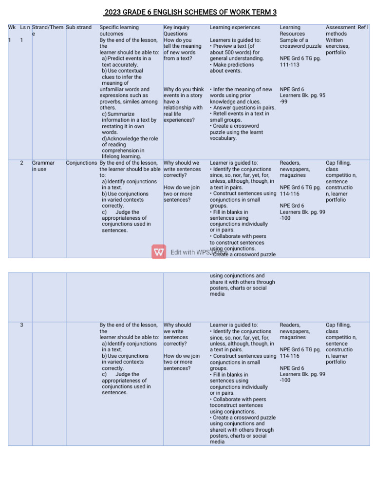 Grade 6 English Term 3 Curriculum Guide | PDF | Reading Comprehension ...