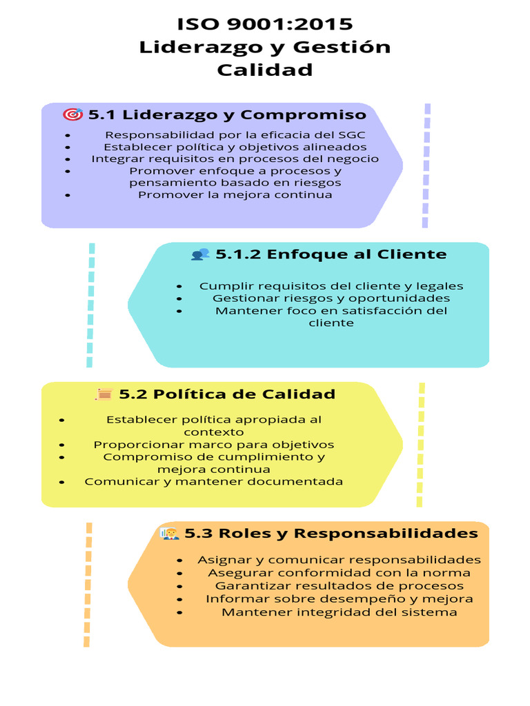 ISO 90012015 Liderazgo y Gestión Calidad | PDF