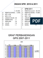 Postmortem Matematik Tambahan 2011