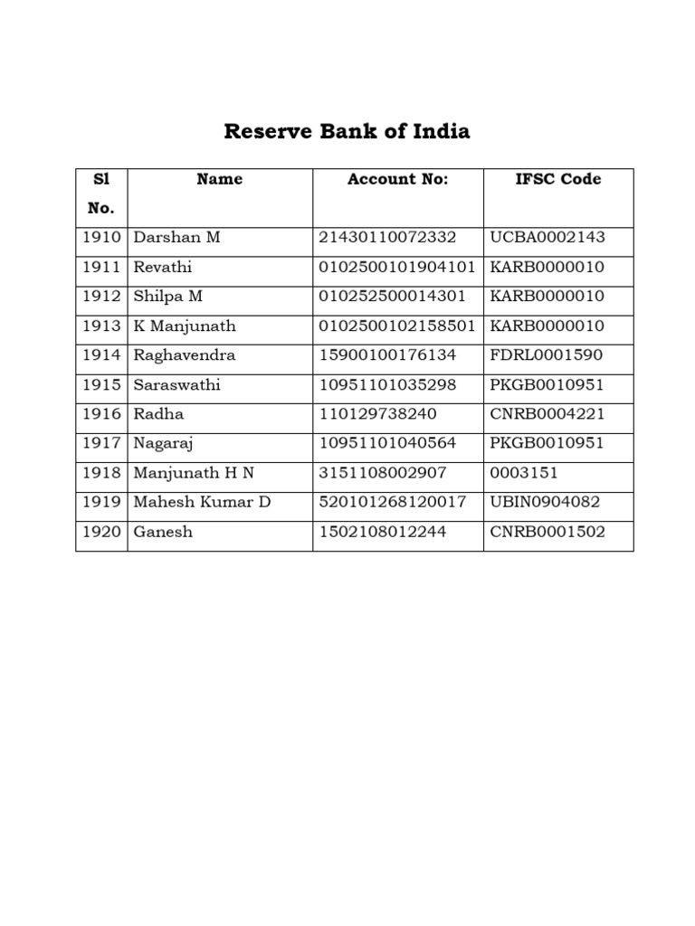 RBI Account Details List | PDF