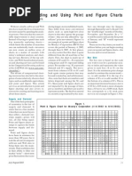 Feature Point and Figure Charting