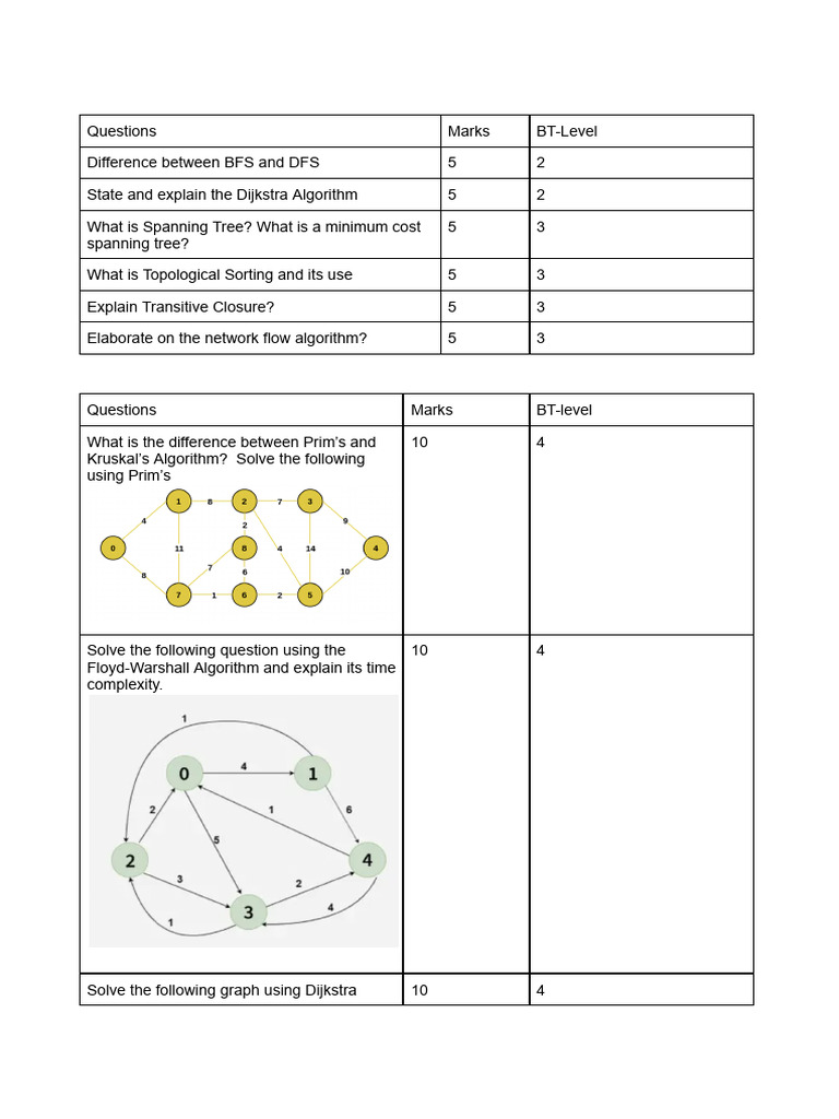 Key Graph Algorithms Explained | PDF