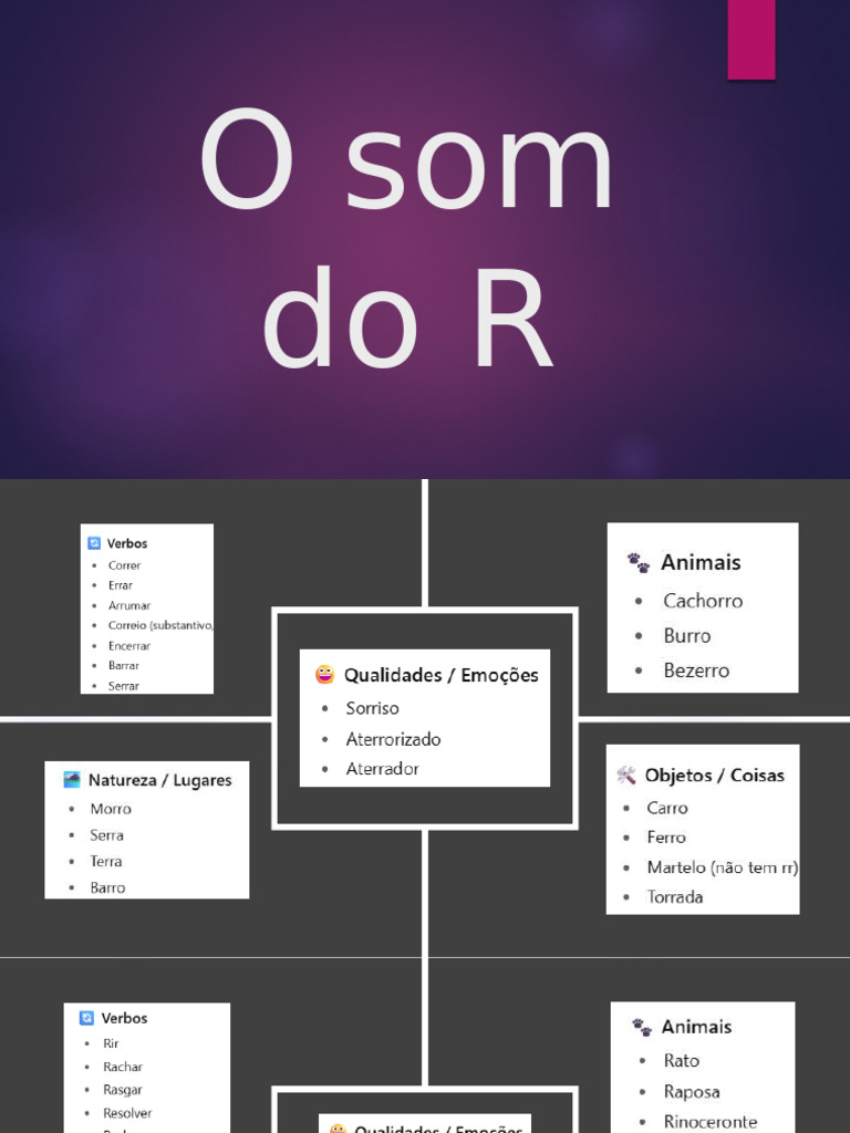 O Som Dor | PDF