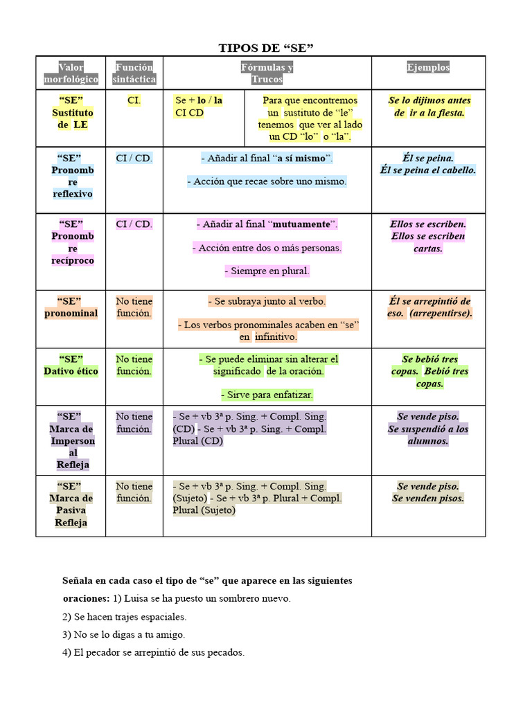 Tipos de 