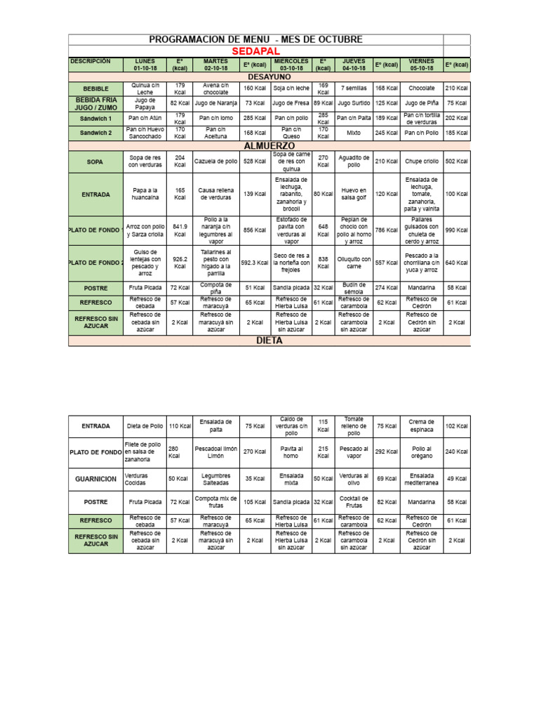 Programacion de Menu Mes de Octubre 2018 - Consolidado | PDF | ensalada ...