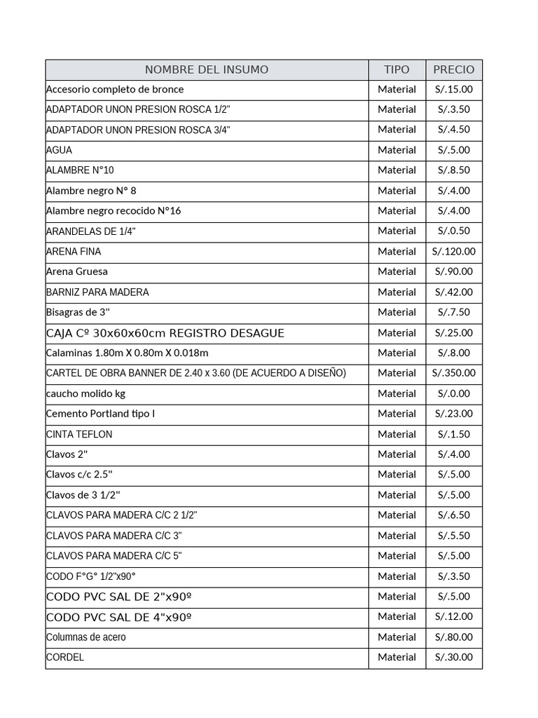 Relacion de Insumos | PDF | Materiales | Procesos industriales