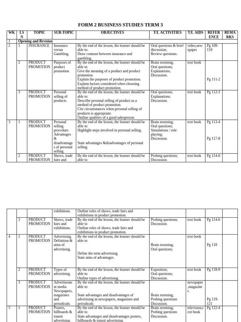 Form 2 Business Studies Schemes of Work Term 3 | PDF | Promotion And ...