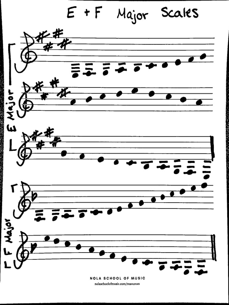 E F Major Scales | PDF