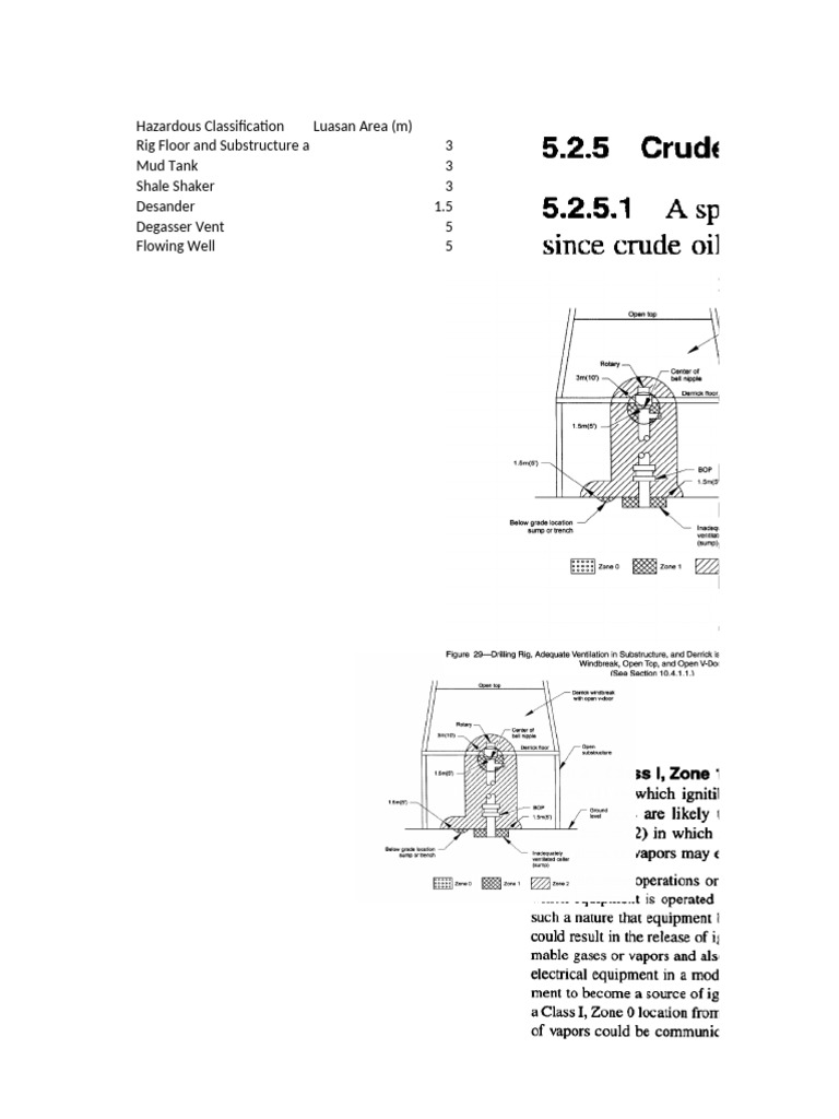 Hazardous Area RIG | PDF