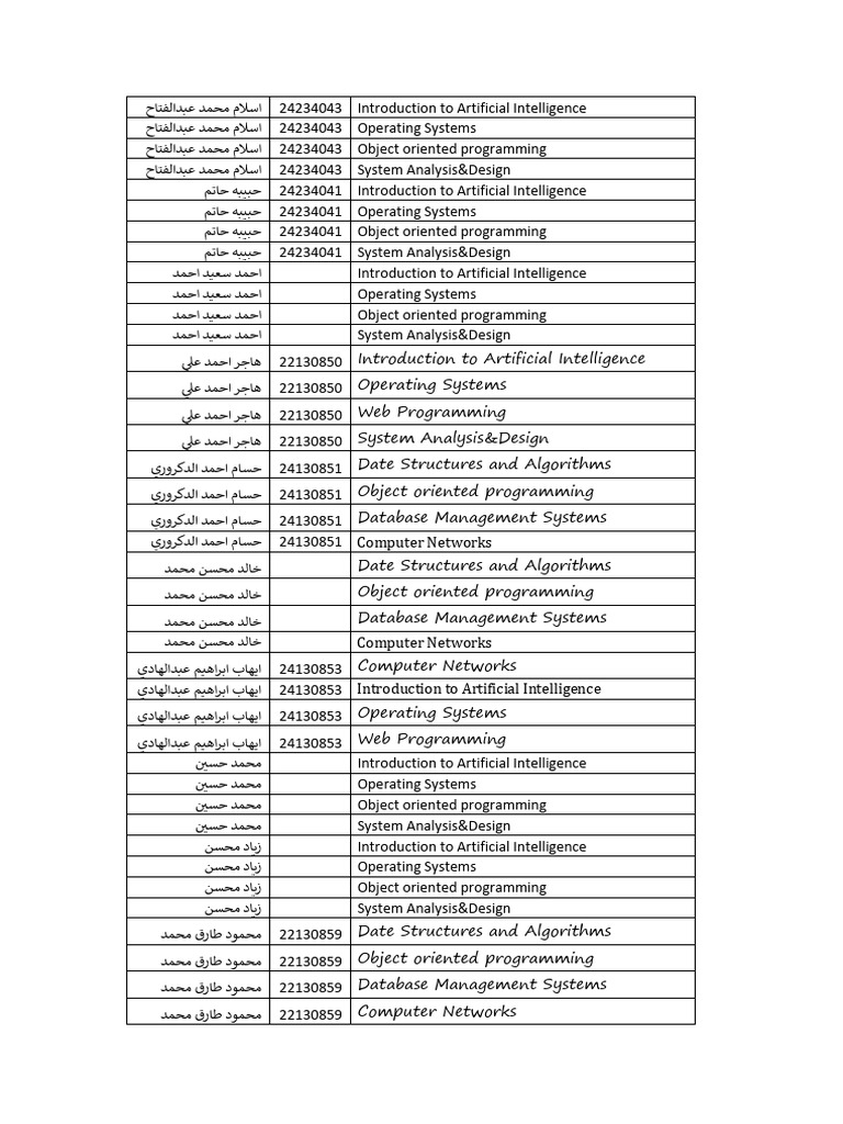 Overview of Computer Science Topics | PDF | Computer Programming ...