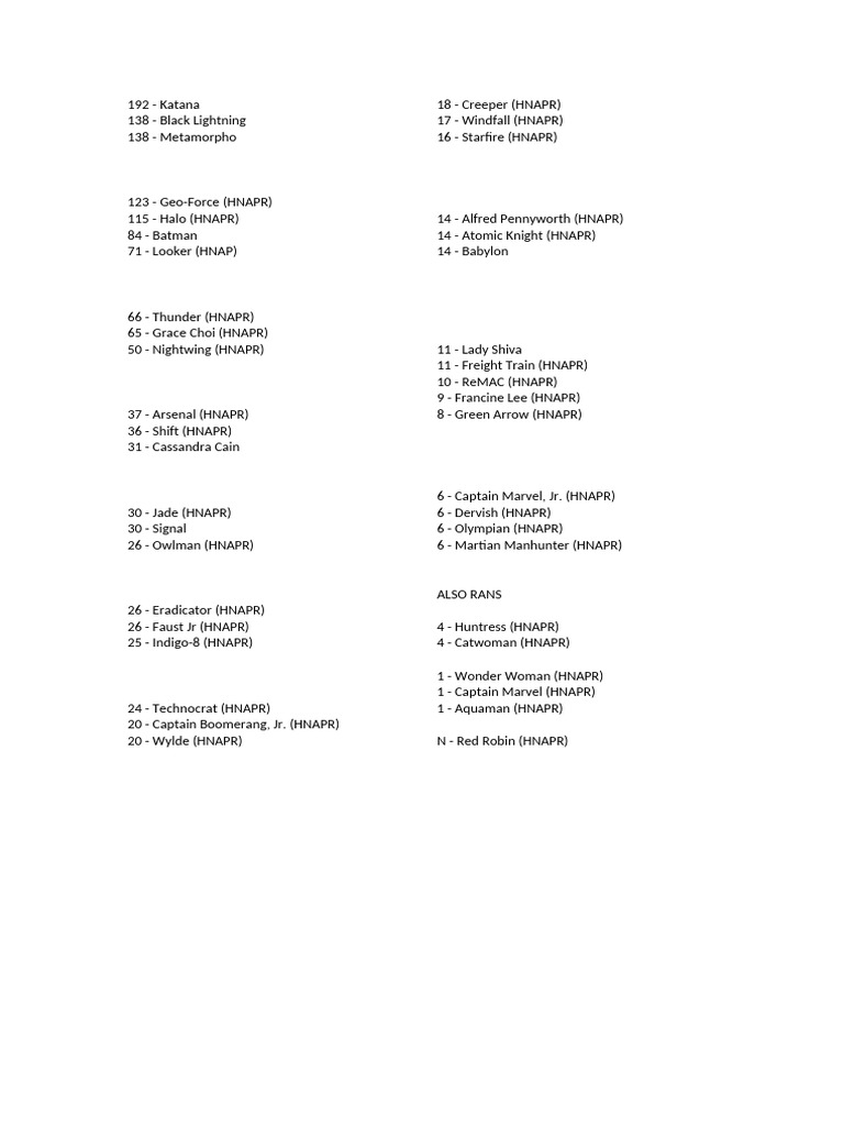 Outsiders List | PDF