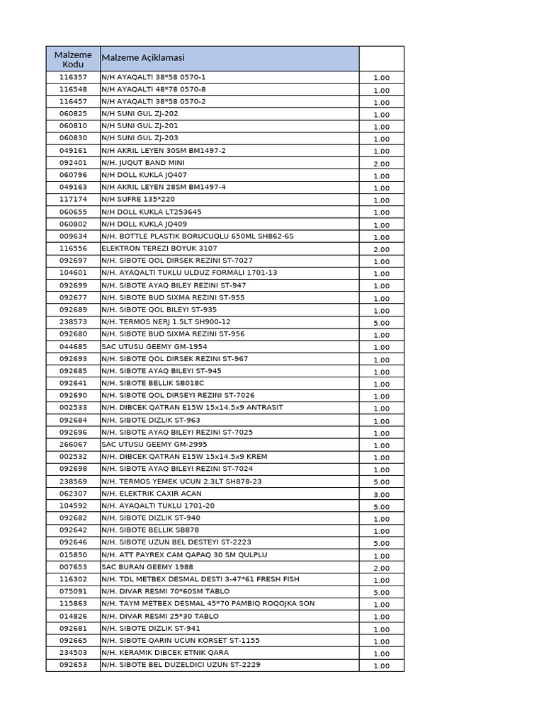 Comprehensive Material Descriptions List | PDF