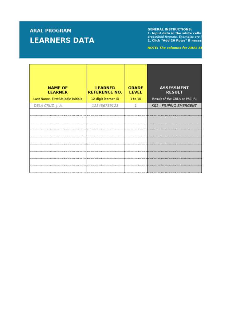 ARAL Program Learner Data Overview | PDF