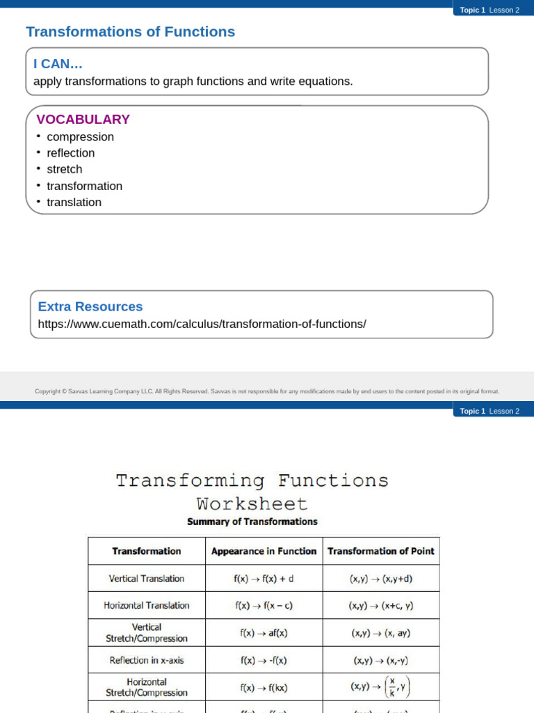 Transformations of Functions Explained | PDF | Function (Mathematics ...