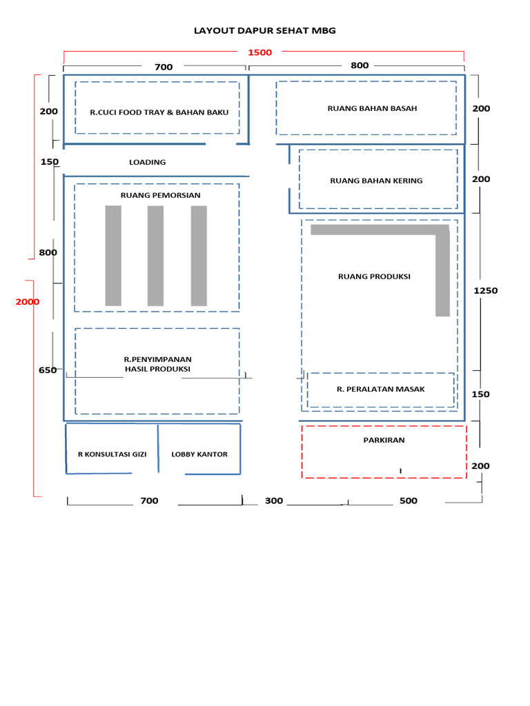 Layout Dapur Sehat MBG | PDF