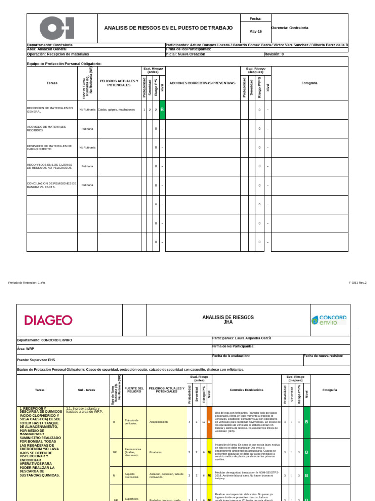 Análisis de Riesgos Laborales EHS | PDF