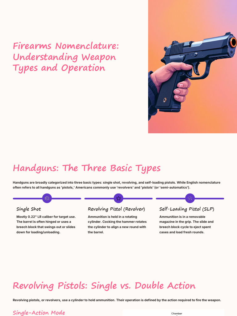 Firearms Types and Mechanisms Explained | PDF | Revolver | Trigger ...