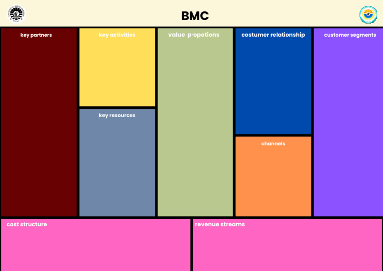 BMC Overview and Structure Guide | PDF