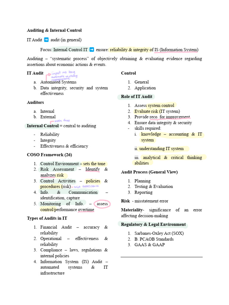 IT Audit and Internal Control Overview | PDF | Internal Control | Audit