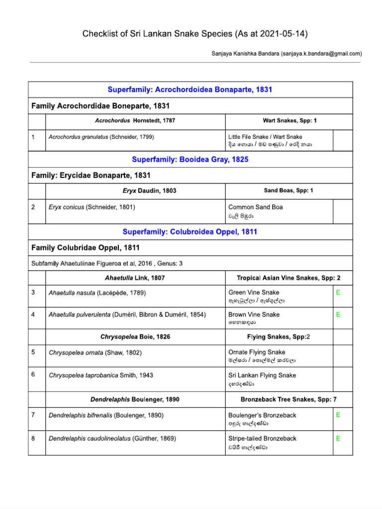 Sri Lankan Snakes Check List 21 - 05 - 14 | PDF