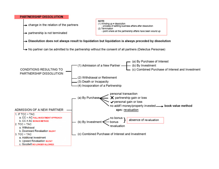 Partnership Dissolution | PDF