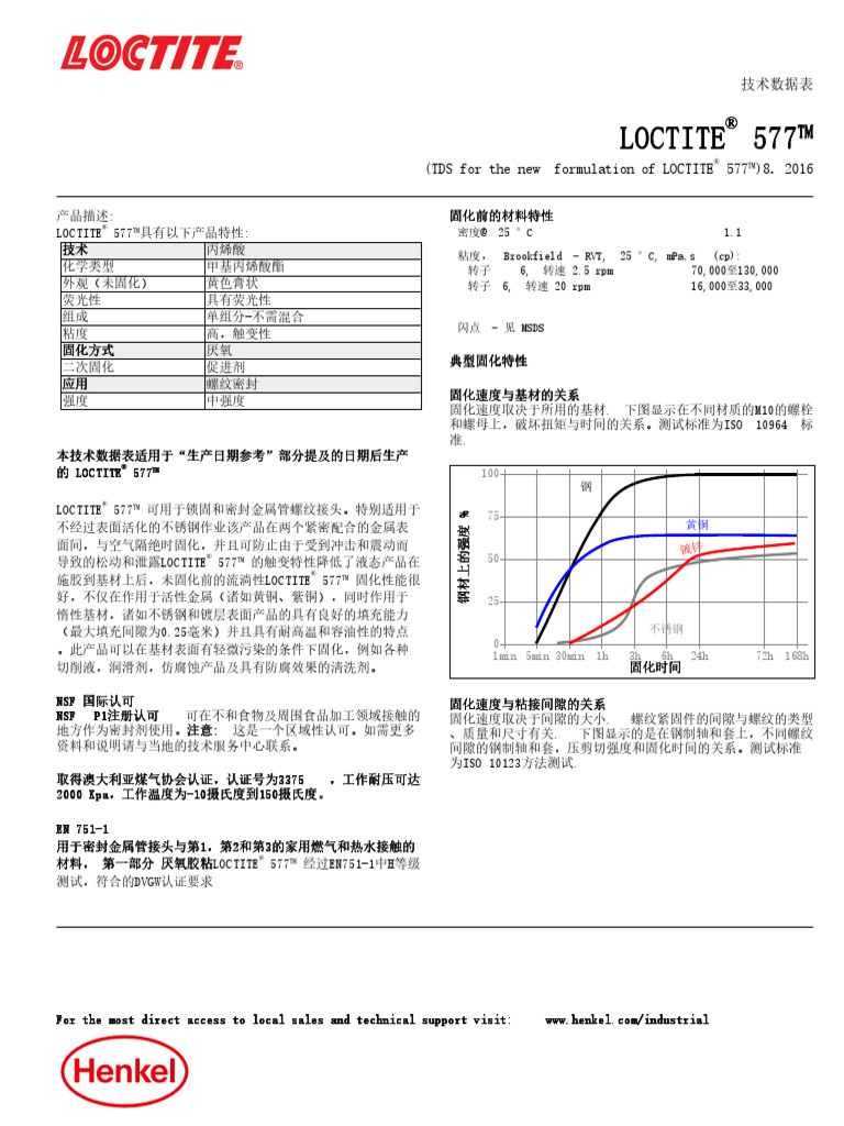 577 CN | PDF