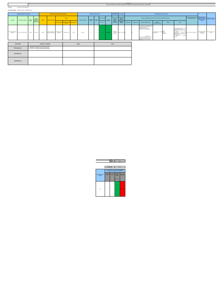 Matriz IPERC: Identificación y Control de Riesgos | PDF | Riesgo